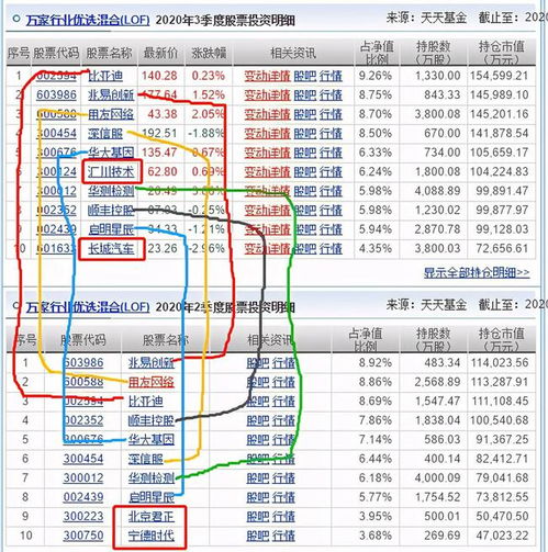 萬家行業(yè)優(yōu)選與招商國(guó)證生物三季度調(diào)倉(cāng)解析 規(guī)模激增背后的計(jì)算機(jī)軟硬件賽道布局